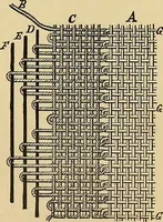 An illustration from Technology of textile design. Being a practical treatise on the construction and application of weaves for all textile fabrics, with minute reference to the latest inventions for weaving (1888)