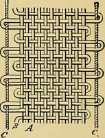 An illustration from Technology of textile design. Being a practical treatise on the construction and application of weaves for all textile fabrics, with minute reference to the latest inventions for weaving (1888)