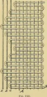 An illustration from Technology of textile design. Being a practical treatise on the construction and application of weaves for all textile fabrics, with minute reference to the latest inventions for weaving (1888)