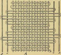 An illustration from Technology of textile design. Being a practical treatise on the construction and application of weaves for all textile fabrics, with minute reference to the latest inventions for weaving (1888)