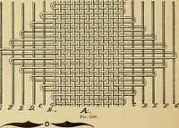 An illustration from Technology of textile design. Being a practical treatise on the construction and application of weaves for all textile fabrics, with minute reference to the latest inventions for weaving (1888)