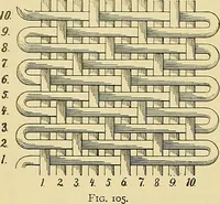An illustration from Technology of textile design. Being a practical treatise on the construction and application of weaves for all textile fabrics, with minute reference to the latest inventions for weaving (1888)