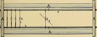 An illustration from Technology of textile design. Being a practical treatise on the construction and application of weaves for all textile fabrics, with minute reference to the latest inventions for weaving (1888)