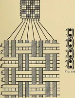 An illustration from Technology of textile design. Being a practical treatise on the construction and application of weaves for all textile fabrics, with minute reference to the latest inventions for weaving (1888)
