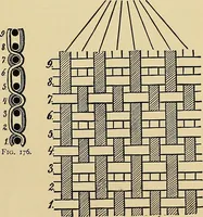 An illustration from Technology of textile design. Being a practical treatise on the construction and application of weaves for all textile fabrics, with minute reference to the latest inventions for weaving (1888)