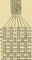 An illustration from Technology of textile design. Being a practical treatise on the construction and application of weaves for all textile fabrics, with minute reference to the latest inventions for weaving (1888)