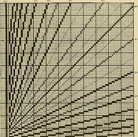 An illustration from Technology of textile design. Being a practical treatise on the construction and application of weaves for all textile fabrics, with minute reference to the latest inventions for weaving (1888)