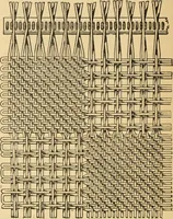An illustration from Technology of textile design. Being a practical treatise on the construction and application of weaves for all textile fabrics, with minute reference to the latest inventions for weaving. Containing also an appendix showing the analysis and giving the calculations necessary for the manufacture of the various textile fabrics (1889)