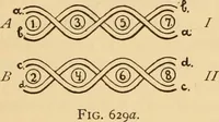 An illustration from Technology of textile design. Being a practical treatise on the construction and application of weaves for all textile fabrics, with minute reference to the latest inventions for weaving. Containing also an appendix showing the analysis and giving the calculations necessary for the manufacture of the various textile fabrics (1889)