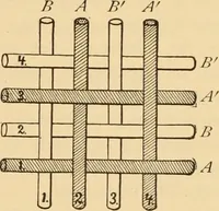An illustration from Technology of textile design. Being a practical treatise on the construction and application of weaves for all textile fabrics, with minute reference to the latest inventions for weaving. Containing also an appendix showing the analysis and giving the calculations necessary for the manufacture of the various textile fabrics (1889)