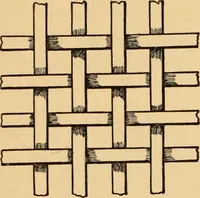 An illustration from Technology of textile design. Being a practical treatise on the construction and application of weaves for all textile fabrics, with minute reference to the latest inventions for weaving. Containing also an appendix showing the analysis and giving the calculations necessary for the manufacture of the various textile fabrics (1889)