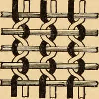 An illustration from Technology of textile design. Being a practical treatise on the construction and application of weaves for all textile fabrics, with minute reference to the latest inventions for weaving. Containing also an appendix showing the analysis and giving the calculations necessary for the manufacture of the various textile fabrics (1889)