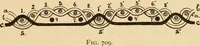 An illustration from Technology of textile design. Being a practical treatise on the construction and application of weaves for all textile fabrics, with minute reference to the latest inventions for weaving. Containing also an appendix showing the analysis and giving the calculations necessary for the manufacture of the various textile fabrics (1889)