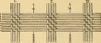 An illustration from Technology of textile design. Being a practical treatise on the construction and application of weaves for all textile fabrics, with minute reference to the latest inventions for weaving. Containing also an appendix showing the analysis and giving the calculations necessary for the manufacture of the various textile fabrics (1889)