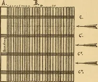 An illustration from Technology of textile design. Being a practical treatise on the construction and application of weaves for all textile fabrics, with minute reference to the latest inventions for weaving. Containing also an appendix showing the analysis and giving the calculations necessary for the manufacture of the various textile fabrics (1889)