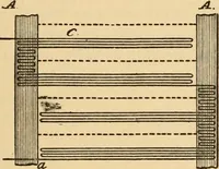 An illustration from Technology of textile design. Being a practical treatise on the construction and application of weaves for all textile fabrics, with minute reference to the latest inventions for weaving. Containing also an appendix showing the analysis and giving the calculations necessary for the manufacture of the various textile fabrics (1889)