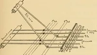 An illustration from Technology of textile design. Being a practical treatise on the construction and application of weaves for all textile fabrics, with minute reference to the latest inventions for weaving. Containing also an appendix showing the analysis and giving the calculations necessary for the manufacture of the various textile fabrics (1889)