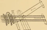 An illustration from Technology of textile design. Being a practical treatise on the construction and application of weaves for all textile fabrics, with minute reference to the latest inventions for weaving. Containing also an appendix showing the analysis and giving the calculations necessary for the manufacture of the various textile fabrics (1889)