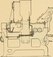 An illustration from Technology of textile design. Being a practical treatise on the construction and application of weaves for all textile fabrics, with minute reference to the latest inventions for weaving. Containing also an appendix showing the analysis and giving the calculations necessary for the manufacture of the various textile fabrics (1889)
