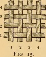 An illustration from Technology of textile design. Being a practical treatise on the construction and application of weaves for all textile fabrics, with minute reference to the latest inventions for weaving. Containing also an appendix showing the analysis and giving the calculations necessary for the manufacture of the various textile fabrics (1889)