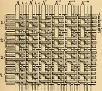 An illustration from Technology of textile design. Being a practical treatise on the construction and application of weaves for all textile fabrics, with minute reference to the latest inventions for weaving. Containing also an appendix showing the analysis and giving the calculations necessary for the manufacture of the various textile fabrics (1889)