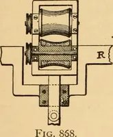 An illustration from Technology of textile design. Being a practical treatise on the construction and application of weaves for all textile fabrics, with minute reference to the latest inventions for weaving. Containing also an appendix showing the analysis and giving the calculations necessary for the manufacture of the various textile fabrics (1889)