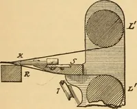 An illustration from Technology of textile design. Being a practical treatise on the construction and application of weaves for all textile fabrics, with minute reference to the latest inventions for weaving. Containing also an appendix showing the analysis and giving the calculations necessary for the manufacture of the various textile fabrics (1889)