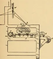 An illustration from Technology of textile design. Being a practical treatise on the construction and application of weaves for all textile fabrics, with minute reference to the latest inventions for weaving. Containing also an appendix showing the analysis and giving the calculations necessary for the manufacture of the various textile fabrics (1889)