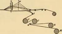An illustration from Technology of textile design. Being a practical treatise on the construction and application of weaves for all textile fabrics, with minute reference to the latest inventions for weaving. Containing also an appendix showing the analysis and giving the calculations necessary for the manufacture of the various textile fabrics (1889)