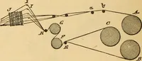An illustration from Technology of textile design. Being a practical treatise on the construction and application of weaves for all textile fabrics, with minute reference to the latest inventions for weaving. Containing also an appendix showing the analysis and giving the calculations necessary for the manufacture of the various textile fabrics (1889)