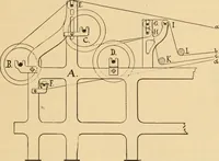 An illustration from Technology of textile design. Being a practical treatise on the construction and application of weaves for all textile fabrics, with minute reference to the latest inventions for weaving. Containing also an appendix showing the analysis and giving the calculations necessary for the manufacture of the various textile fabrics (1889)