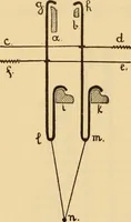 An illustration from Technology of textile design. Being a practical treatise on the construction and application of weaves for all textile fabrics, with minute reference to the latest inventions for weaving. Containing also an appendix showing the analysis and giving the calculations necessary for the manufacture of the various textile fabrics (1889)