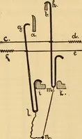 An illustration from Technology of textile design. Being a practical treatise on the construction and application of weaves for all textile fabrics, with minute reference to the latest inventions for weaving. Containing also an appendix showing the analysis and giving the calculations necessary for the manufacture of the various textile fabrics (1889)