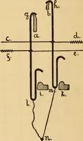 An illustration from Technology of textile design. Being a practical treatise on the construction and application of weaves for all textile fabrics, with minute reference to the latest inventions for weaving. Containing also an appendix showing the analysis and giving the calculations necessary for the manufacture of the various textile fabrics (1889)