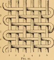 An illustration from Technology of textile design. Being a practical treatise on the construction and application of weaves for all textile fabrics, with minute reference to the latest inventions for weaving. Containing also an appendix showing the analysis and giving the calculations necessary for the manufacture of the various textile fabrics (1889)