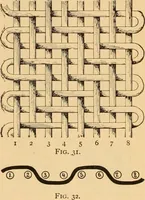 An illustration from Technology of textile design. Being a practical treatise on the construction and application of weaves for all textile fabrics, with minute reference to the latest inventions for weaving. Containing also an appendix showing the analysis and giving the calculations necessary for the manufacture of the various textile fabrics (1889)
