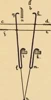 An illustration from Technology of textile design. Being a practical treatise on the construction and application of weaves for all textile fabrics, with minute reference to the latest inventions for weaving. Containing also an appendix showing the analysis and giving the calculations necessary for the manufacture of the various textile fabrics (1889)