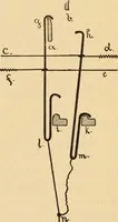 An illustration from Technology of textile design. Being a practical treatise on the construction and application of weaves for all textile fabrics, with minute reference to the latest inventions for weaving. Containing also an appendix showing the analysis and giving the calculations necessary for the manufacture of the various textile fabrics (1889)