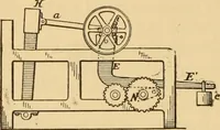 An illustration from Technology of textile design. Being a practical treatise on the construction and application of weaves for all textile fabrics, with minute reference to the latest inventions for weaving. Containing also an appendix showing the analysis and giving the calculations necessary for the manufacture of the various textile fabrics (1889)