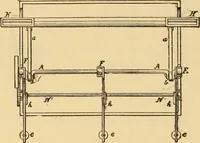 An illustration from Technology of textile design. Being a practical treatise on the construction and application of weaves for all textile fabrics, with minute reference to the latest inventions for weaving. Containing also an appendix showing the analysis and giving the calculations necessary for the manufacture of the various textile fabrics (1889)