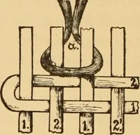An illustration from Technology of textile design. Being a practical treatise on the construction and application of weaves for all textile fabrics, with minute reference to the latest inventions for weaving. Containing also an appendix showing the analysis and giving the calculations necessary for the manufacture of the various textile fabrics (1889)