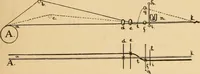 An illustration from Technology of textile design. Being a practical treatise on the construction and application of weaves for all textile fabrics, with minute reference to the latest inventions for weaving. Containing also an appendix showing the analysis and giving the calculations necessary for the manufacture of the various textile fabrics (1889)