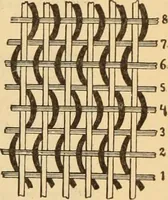 An illustration from Technology of textile design. Being a practical treatise on the construction and application of weaves for all textile fabrics, with minute reference to the latest inventions for weaving. Containing also an appendix showing the analysis and giving the calculations necessary for the manufacture of the various textile fabrics (1889)