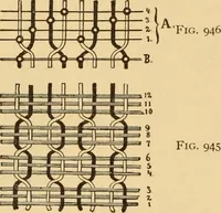 An illustration from Technology of textile design. Being a practical treatise on the construction and application of weaves for all textile fabrics, with minute reference to the latest inventions for weaving. Containing also an appendix showing the analysis and giving the calculations necessary for the manufacture of the various textile fabrics (1889)