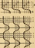 An illustration from Technology of textile design. Being a practical treatise on the construction and application of weaves for all textile fabrics, with minute reference to the latest inventions for weaving. Containing also an appendix showing the analysis and giving the calculations necessary for the manufacture of the various textile fabrics (1889)