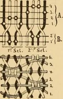 An illustration from Technology of textile design. Being a practical treatise on the construction and application of weaves for all textile fabrics, with minute reference to the latest inventions for weaving. Containing also an appendix showing the analysis and giving the calculations necessary for the manufacture of the various textile fabrics (1889)