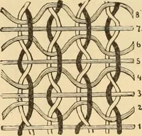 An illustration from Technology of textile design. Being a practical treatise on the construction and application of weaves for all textile fabrics, with minute reference to the latest inventions for weaving. Containing also an appendix showing the analysis and giving the calculations necessary for the manufacture of the various textile fabrics (1889)