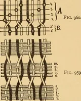 An illustration from Technology of textile design. Being a practical treatise on the construction and application of weaves for all textile fabrics, with minute reference to the latest inventions for weaving. Containing also an appendix showing the analysis and giving the calculations necessary for the manufacture of the various textile fabrics (1889)