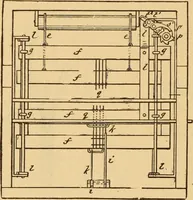 An illustration from Technology of textile design. Being a practical treatise on the construction and application of weaves for all textile fabrics, with minute reference to the latest inventions for weaving. Containing also an appendix showing the analysis and giving the calculations necessary for the manufacture of the various textile fabrics (1889)