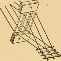 An illustration from Technology of textile design. Being a practical treatise on the construction and application of weaves for all textile fabrics, with minute reference to the latest inventions for weaving. Containing also an appendix showing the analysis and giving the calculations necessary for the manufacture of the various textile fabrics (1889)